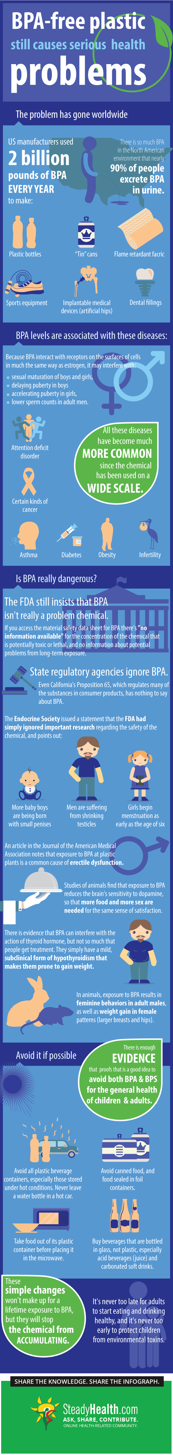 BPAFree Plastic Still Poses Risk Healthy Living articles Well